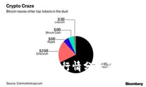 狗币今日价格行情分析及投资指南