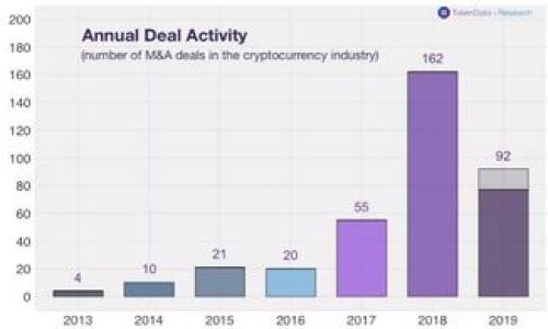 如何有效下载和使用My钱包应用,保障您的数字资产安全