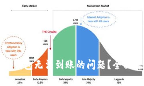 如何解决虚拟币钱包无法到账的问题?全面解析与解决方案