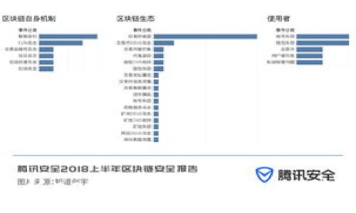 全面解析EOS钱包及其Token管理优势