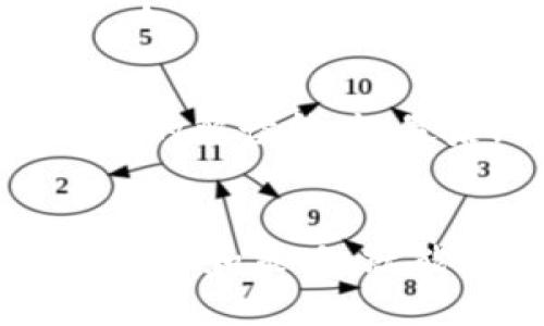   适合新手的Gate.io交易全面教程：从注册到交易策略 / 
 guanjianci Gate.io, 数字货币交易, 交易策略, 注册流程 /guanjianci 

前言
在如今这个数字货币蓬勃发展的时代，越来越多的人希望能够参与其中，获得经济利益。作为一家颇具知名度的数字货币交易平台，Gate.io以其丰富的交易品种和用户友好的界面吸引了大量用户。本文将深入探讨Gate.io的交易流程，并分享一些实用的交易策略，以帮助新手用户快速上手。

一、什么是Gate.io？
Gate.io成立于2013年，是一家全球性的数字货币交易平台。其提供多种服务，包括现货交易、期货交易、杠杆交易等。用户可以在平台上交易多种数字货币，包括比特币、以太坊、莱特币等主流币种，以及数百种其他小众币种。Gate.io以其安全性、用户友好界面、卓越的流动性和多样的交易选择著称，逐渐成为用户交易数字资产的首选之一。

二、Gate.io注册流程
在进行任何交易之前，你首先需要注册一个Gate.io账户。以下是详细的注册步骤：
1. **访问Gate.io官网**：前往Gate.io的官方网站，确保网址正确，以防止钓鱼网站的风险。
2. **点击注册按钮**：在首页，你会看到“注册”按钮，点击进入注册页面。
3. **填写个人信息**：输入你的电子邮箱地址和设置密码。请确保密码强度高，并记住密码。
4. **邮箱验证**：注册后，系统会向你的邮箱发送一封验证邮件。请检查收件箱并点击其中的链接完成邮箱验证。
5. **身份验证**：为了提高账户安全性，Gate.io要求用户进行身份验证。根据指示提交相关的身份证明材料。
6. **启用双重认证**：为了进一步保护账户，建议你启用双重认证，增加安全性。
完成以上步骤后，你就可以登录你的账户，并开始进行交易。

三、如何进行数字货币交易
在注册和身份验证完成后，就可以进行交易了。以下是具体的操作流程：
1. **登录你的账户**：使用注册时的邮箱和密码登录Gate.io。
2. **选择交易市场**：Gate.io提供多个市场，包括现货市场、期货市场等。根据自己的需求选择合适的市场。
3. **选择交易对**：系统会列出可交易的数字货币对，例如BTC/USDT、ETH/BTC等。选择你想要交易的币对。
4. **下单类型**：Gate.io支持多种下单方式，包括市价单、限价单和止损单。根据自己的策略选择合适的下单方式。
5. **输入交易信息**：根据选择的下单方式，输入交易数量和价格等相关信息。
6. **确认交易**：在确认无误后，点击“确认”按钮完成交易。系统会显示交易结果。

四、交易策略分享
随着数字货币市场的波动性，制定合理的交易策略至关重要。以下是几种常见的交易策略：
1. **日内交易**：日内交易是一种短期投资策略，交易者在一天内频繁买入和卖出资产，利用价格波动来获利。此策略要求交易者密切关注市场动态，通常需要大量的时间和精力。
2. **波段交易**：波段交易是指交易者在一定的时间段内捕捉价格波动，在较长的时间框架内（几天至几周）进行买卖。这种策略适合不想长时间盯盘的投资者。
3. **长期投资**：长期投资者通常会选择一些基本面良好的项目，持有一段时间。这类投资者更关注资产的长期价值，而非短期波动。
4. **风险管理**：无论哪种策略，风险管理都是至关重要的。确保不把所有资金投入到一项交易中，合理分配资产，设置止损以限制潜在损失。

五、市场分析与研究
成功的交易通常依赖于对市场的深入分析。市场分析通常包含基本面分析和技术分析。
1. **基本面分析**：基本面分析注重影响资产价格的经济和金融因素。这包括市场需求、供应情况、项目团队和合作伙伴等。新手可以阅读项目白皮书，了解项目的核心价值。
2. **技术分析**：技术分析则专注于历史价格走势和交易量，通过图表、趋势线等工具，预测未来的价格变化。可以利用多种技术指标，如均线、相对强弱指数(RSI)等，辅助决策。

六、常见问题解答
在使用Gate.io进行交易时，用户可能会遇到一些常见问题。以下是四个相关问题及其解答：

问题一：Gate.io的交易手续费是多少？
Gate.io的交易手续费采用分层制度，具体费用依赖于用户的交易额和交易量。一般来说，手续费会在0.2%左右，具体费用可以在官网的费用页面查看。为了降低手续费，用户可以使用平台代币GT进行支付。此外，活跃的交易者通常会享受更低的手续费，用户应定期查看自己的交易量，利用手续费优惠政策进行节省。

问题二：Gate.io的安全性如何？
Gate.io一直以来注重用户的资产安全。平台采取了多种安全措施，包括双重身份验证 (2FA)、冷钱包存储、大规模的安全审计等。平台的冷钱包能够有效防止黑客攻击。同时，Gate.io还会定期进行安全系统升级，以防止潜在的安全风险。用户也需要提高自身的安全意识，定期更换密码，避免在不信任的设备上登录账户。

问题三：如何选择合适的交易对？
选择合适的交易对是持续盈利的关键。用户可以通过以下几个方面来进行选择：首先，关注交易量和流动性，流动性较高的交易对能够更快完成交易。其次，了解各个币种的基本面，选择有潜力和广泛应用的币种。最后，尝试使用技术分析工具，分析价格趋势，选择适合自己交易策略的交易对。

问题四：如何提高交易成功率？
提高交易成功率需要综合运用多种分析技巧和策略。首先，建立一个良好的心态，不受短期市场波动影响，保持冷静理智。其次，学习基本的技术分析，掌握价格图表的解读能力。最后，做好风险管理，设置止损点，避免因为情绪导致的损失。适时反思和总结交易经验，不断交易策略也是提升成功率的重要因素。

结论
Gate.io为用户提供了一个良好的交易平台，通过简单的注册流程和丰富的交易对，用户可以轻松进入数字货币市场。虽然交易本身存在风险，但只要掌握相应的知识和策略，就能在市场中找到生存和盈利的机会。希望通过本文的介绍，能够帮助新手更好地理解Gate.io的交易过程，顺利开展自己的数字货币投资之旅。