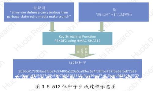 全面解析比特币钱包的使用方法与安全性