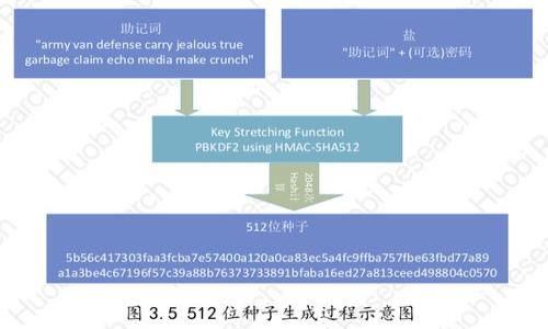 如何使用MetaMask购买NFT:完整指南