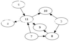   数字钱包的消费场景全解析：让你的