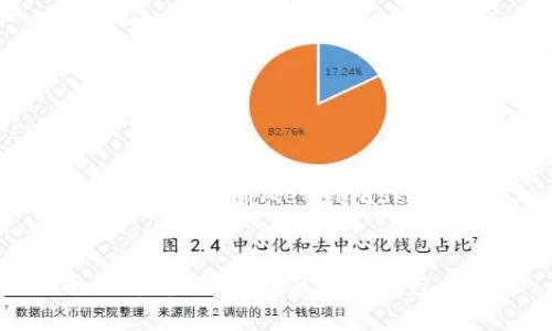 请注意:本文将详细介绍如何注册Metamask,并提供相关信息和建议。
Metamask注册指南:一步步教你开启数字钱包之旅