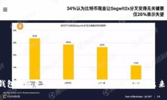 小狐钱包中的意外财富：你该如何处理