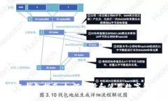 长沙A卡矿工钱包指南：如何选择和使