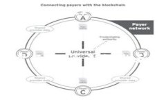 bishangCNCCrypto: 让您轻松管理和交易的中