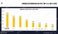  安全存储私钥的最佳实践与方法