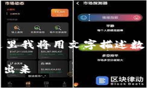 由于能写出插图的内容,但无法插入真实的图片,这里我将用文字描述数字钱包里的钱转出的过程,并为您提供详细的信息。
## 数字钱包转账指南:如何将数字钱包里的钱转出来