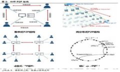 中本聪小狐钱包存币详细教程：轻松学