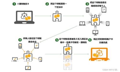 小狐钱包代币码:全面解析与使用指南