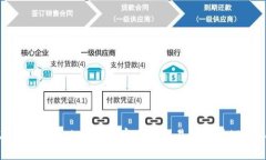 如何在MetaMask中安全存储和交易狗狗币