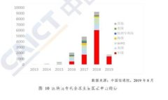 狗狗币今日实时行情走势分析与预测