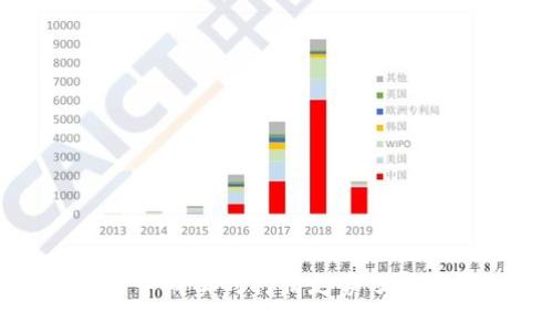 狗狗币今日实时行情走势分析与预测