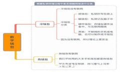 币圈Web3.0：颠覆传统金融的未来趋势