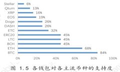数字钱包选择指南：哪家银行最适合你