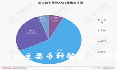 2023年数字货币的主要币种解析:从比特币到新兴代币