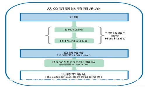 小狐钱包iOS版:安全便捷的数字资产管理工具