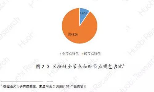 轻比特币钱包:安全简便的数字货币管理工具