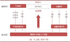 小狐钱包如何免费领取币：完整指南与