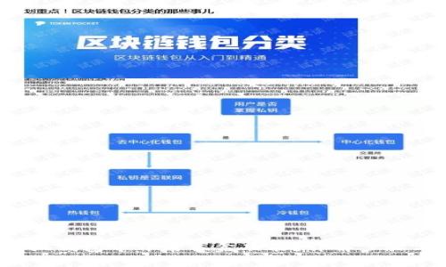 如何在小狐钱包中开启盲盒功能？详解步骤与注意事项