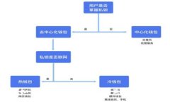 2023年虚拟币交易网站排行：选择最佳