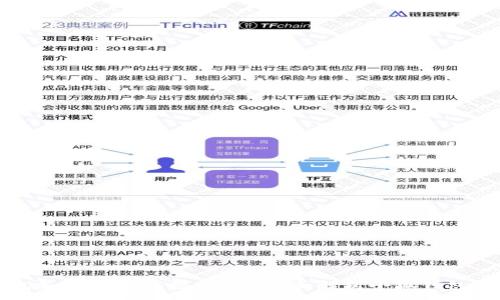 :
小狐钱包如何加密码登录 - 全面解析小狐钱包安全设置