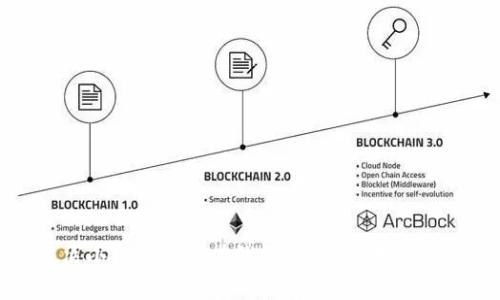 如何解决小狐钱包没有钱的问题？实用技巧与建议
