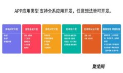 小狐钱包添加图片的完整指南
