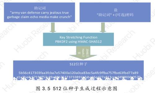 : 瑞波币钱包激活方法详解:一步步教你安全启用瑞波币钱包
