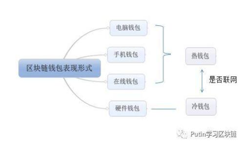 小狐钱包:如何使用对应币进行交易和管理