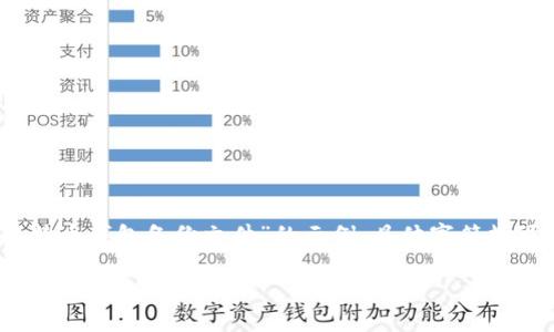 请注意:以下内容是针对“比特币钱包备份文件”的示例,具体字符数可能不会精确符合您的要求。
如何安全备份比特币钱包文件:全方位指南