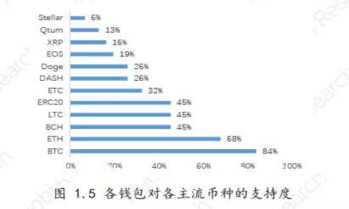 如何找到小狐钱包的BSC地址及其使用方法