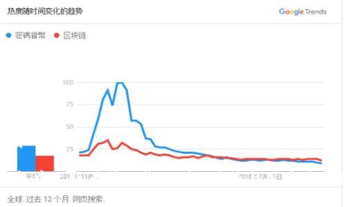 思考的和关键词
小狐钱包中文版正式上线:功能、优势与用户体验全解析