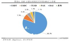   小狐钱包的GBAS是什么？了解其功能与