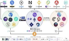 如何安全管理Bitcoin钱包地址：终极指