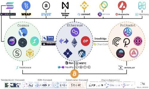 如何安全管理Bitcoin钱包地址:终极指南