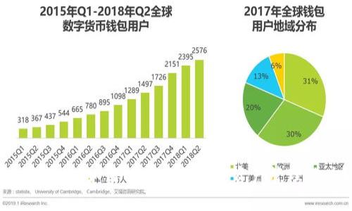 小狐钱包：如何有效提升数字资产管理能力？