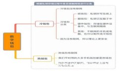 如何在小狐钱包中添加USDT合约地址？