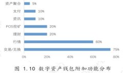 如何查看MetaMask中的私钥：详细指南