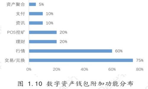 如何查看MetaMask中的私钥:详细指南