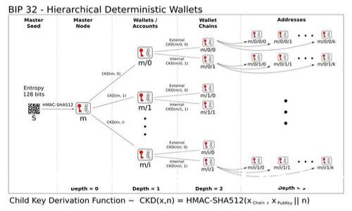 门罗币钱包使用指南:安全管理和便捷存储方案