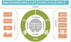 : 如何在小狐钱包中添加测试网并进行
