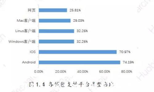 小狐钱包3.8版本功能解析与使用技巧