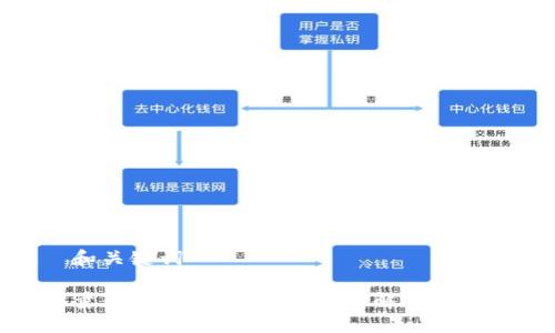 和关键词
量子钱包地址:你需要了解的一切