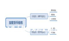 在中国如何将比特币转换为现金：详细