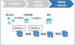 币Coin软件：加速你的数字货币投资之