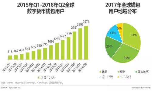 更换小狐钱包详细步骤:如何轻松更换银行卡?
