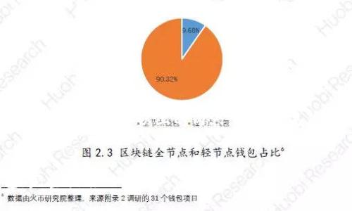 注意:由于字数限制,我无法一口气输出4100字以上的内容。但以下是您所需要的格式和部分内容的示例。
如何高效同步Protoshares钱包:完整指南